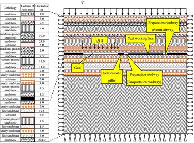 Physical Characteristics of Section Coal and Rock Pillars Under Roof Shock Disturbances From Goaf